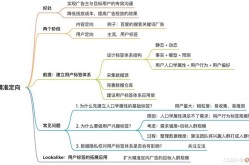 如何提升北京合合慧嘉广告有限公司的网络曝光率？