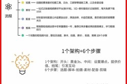 抖音短视频制作流程全解析，助你成为抖音达人