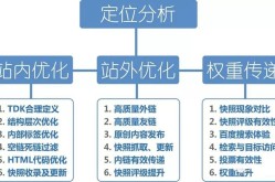 什么叫SEOSEM？二者有什么区别和联系？