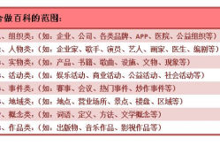 搜狗百科词条编辑如何提升企业词条的可信度？有哪些策略？