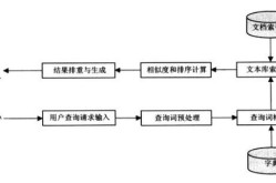 搜索引擎优化怎么操作？有哪些步骤？