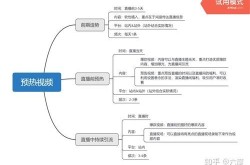 抖音短视频带货怎么操作？有哪些成功案例？