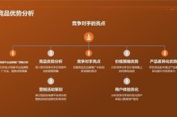 品牌营销推广计划怎么制定？如何实现品牌增长？