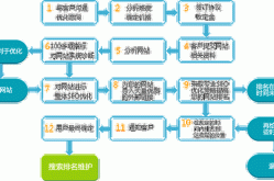 SEO网站优化专员职责是什么？日常工作中应注意什么？