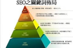 沈阳专业SEO关键词优化哪家强？如何提升排名效果？