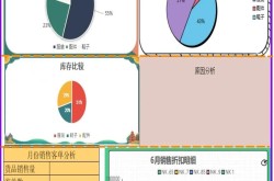 品牌营销现状分析怎么做？有哪些分析方法？