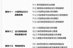 SEO指什么岗位？与网站运营有何联系？