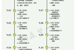 广州百科创建有何特殊规定？如何快速成功？