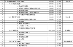 房地产营销推广计划：如何制定并实施？