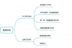 如何制定短视频运营计划？有哪些步骤？