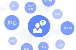 SEO技术中心哪里找？行者SEO有哪些特点？