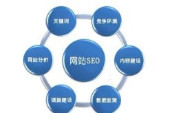 SEO外链发布找行者seo效果如何？与其他渠道相比有何优势？