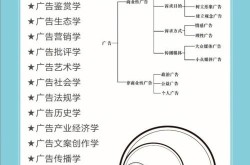 广告公司ae职位具体职责，如何提升工作效率？