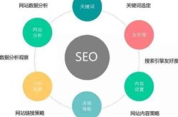 SEO教程网盘资源哪家强？如何高效自学SEO？