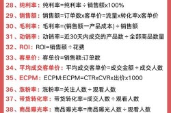 新手做电商，需要准备哪些必备条件？