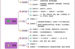 抖音短视频运营攻略，提升效果必看