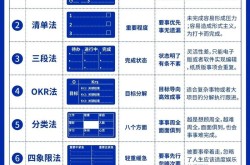 推广计划如何制定？有哪些关键因素？