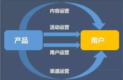 互联网产品运营推广如何实现爆发式增长？有哪些技巧？