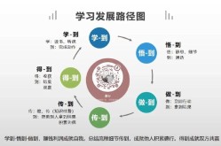 SEO专业知识培训哪个机构更专业？推荐学习路径？