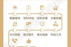 搜狗创建百科有何要点？百科创建标准是什么？