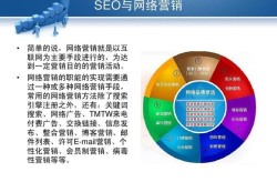 SEO是什么意思的缩写？知乎上有哪些高赞回答？