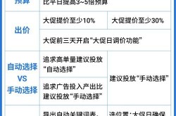 广告产品推广策略如何制定？如何才能降低成本？