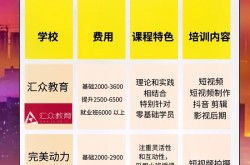 成都短视频拍摄剪辑培训班哪家好？学员真实反馈