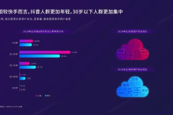 视频搬运怎样变为原创？短视频制作新思路