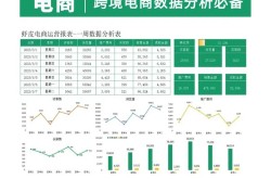 电商数据分析的基本流程有哪些？实操步骤解析