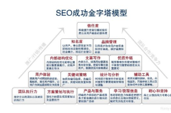 SEO推广工作内容是什么？具体要做哪些事情？