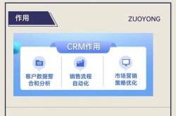广告行业CRM系统哪家强？如何提高广告效果？