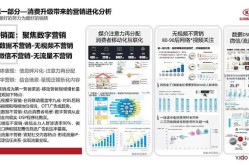 促销推广策略有哪些新思路？如何提升销售？