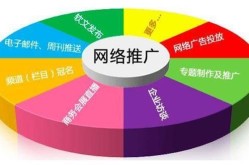 菜鸟后院SEO教程真的实用吗？视频教程该怎么看？