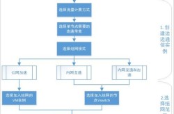 百度百科官网词条创建流程解析