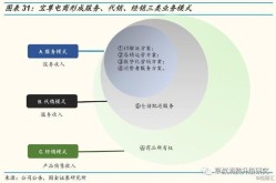 电商合作模式有哪些？哪种最适合新手？