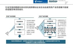 网络营销企业如何提升竞争力？