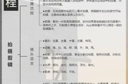 视频制作的基本流程是怎样的？有哪些技巧值得学习？