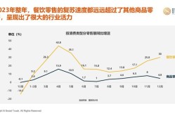 2020年市场营销方案有哪些新趋势？