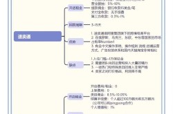 出口跨境电商网哪家最好？如何评估平台优劣？