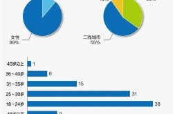 小红书2021年最新版有哪些新增功能？如何使用？