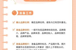 头条百科创建技巧分享，如何提升企业词条质量？