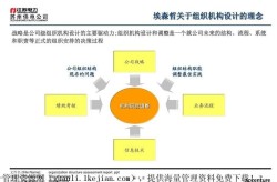 组织架构优化有哪些好处？怎么实施？