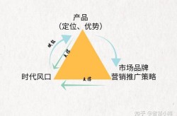 创意营销推广案例：如何打造独特营销策略？