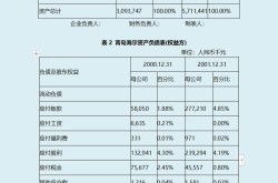 河南百科创建费用分析，如何节省成本？