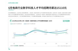 跨境电商客服好做吗？揭秘行业现状与求职技巧