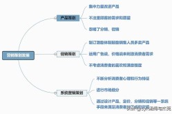 什么是产品推广的核心要素？如何提升推广效果？