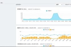 工业产品在哪个平台推广比较好？如何提高转化率？