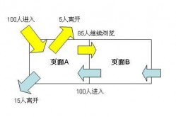 网站SEO优化中，如何有效降低跳出率？有哪些技巧？