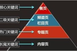 SEO推广关键词公司如何进行策略分析？第一步应该做什么？