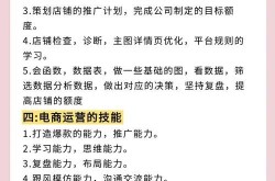 电商运营核心工作揭秘：关键点一览